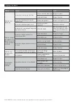 Preview for 12 page of Roma Werso Solar Additional Instruction Sheet