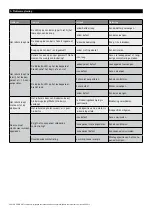 Preview for 16 page of Roma Werso Solar Additional Instruction Sheet