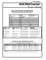 Preview for 2 page of Romac Industries Inc. Transmate deChlorinator Manual