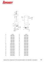 Preview for 10 page of ROMANOFF CIMO ST. LOUIS MINIMIX Instruction Manual