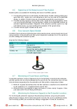 Preview for 33 page of ROMANOFF RE-1000-7 Manual