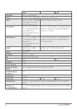 Preview for 36 page of RoMedic 60100001 Instructions For Use Manual