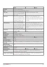 Preview for 121 page of RoMedic 60100001 Instructions For Use Manual