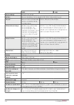 Preview for 138 page of RoMedic 60100001 Instructions For Use Manual