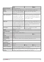 Preview for 155 page of RoMedic 60100001 Instructions For Use Manual