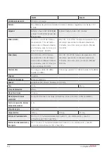 Preview for 172 page of RoMedic 60100001 Instructions For Use Manual