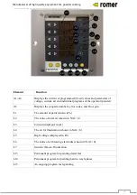 Preview for 18 page of Romer PROTON II Manual