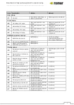 Preview for 26 page of Romer PROTON II Manual