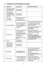 Preview for 14 page of Romidan RomiApex A-15 User Manual