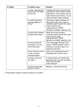 Preview for 17 page of Romidan RomiApex A-15 User Manual