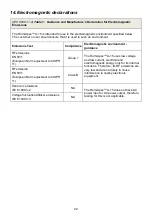 Preview for 20 page of Romidan RomiApex A-15 User Manual