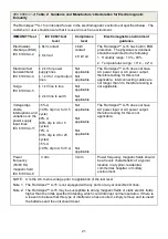 Preview for 21 page of Romidan RomiApex A-15 User Manual