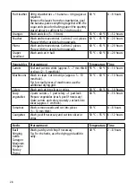 Предварительный просмотр 28 страницы Rommelsbacher DA 350 Instruction Manual