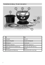 Preview for 2 page of Rommelsbacher F 350 Instruction Manual