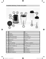 Preview for 2 page of Rommelsbacher MX 200 Instruction Manual