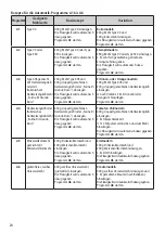 Предварительный просмотр 24 страницы Rommelsbacher PM 220 Instruction Manual