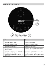 Preview for 3 page of Rommelsbacher Risa MRK 500MRK Instruction Manual