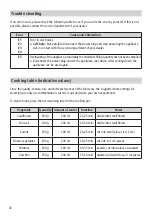 Preview for 30 page of Rommelsbacher Risa MRK 500MRK Instruction Manual