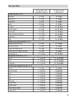 Предварительный просмотр 21 страницы Rommelsbacher VAC 125 Instruction Manual