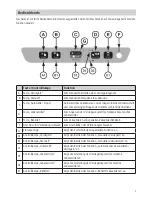 Preview for 7 page of Rommelsbacher VAC 285 Instruction Manual