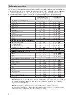 Preview for 16 page of Rommelsbacher VAC 285 Instruction Manual