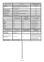 Preview for 65 page of ROMMER FV 356 INOX User Manual