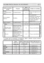 Предварительный просмотр 31 страницы Romo RCN2379LD User Manual