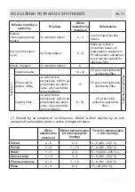 Предварительный просмотр 71 страницы Romo RCN2379LD User Manual