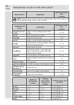 Предварительный просмотр 110 страницы Romo RCN2379LD User Manual