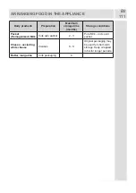 Предварительный просмотр 111 страницы Romo RCN2379LD User Manual