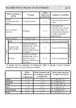 Предварительный просмотр 29 страницы Romo RCN341LA++ User Manual