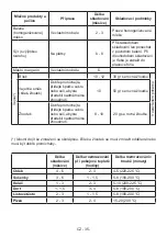 Предварительный просмотр 35 страницы Romo RCS2232W User Manual