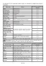 Preview for 53 page of Romo RTF2121W User Manual