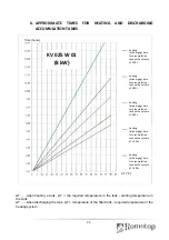 Preview for 34 page of Romotop KV 025 W 01 Manual