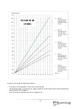 Preview for 35 page of Romotop KV 025 W 01 Manual