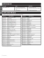 Preview for 8 page of Rona RFS-15-1 Operator'S Manual