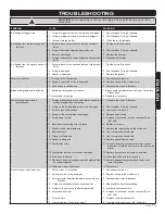 Preview for 15 page of Rona RRN-COIL/11G-001 Operator'S Manual