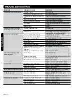 Preview for 24 page of Rona RV15G001 User Manual