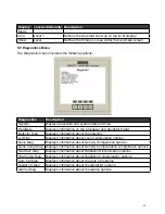 Preview for 83 page of Ronan Engineering X96SI/R Instruction And Operation Manual