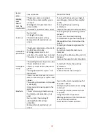 Preview for 20 page of Ronch Ronch Weld 315MAX User Manual