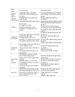 Preview for 21 page of Ronch Ronch Weld 315MAX User Manual