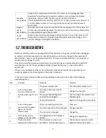 Preview for 25 page of Ronch Ronch Weld 315MAX User Manual