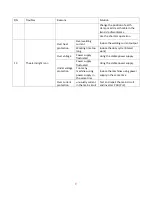 Preview for 27 page of Ronch Ronch Weld 315MAX User Manual