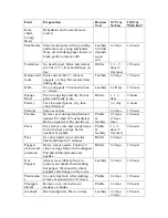 Preview for 13 page of Ronco Electric Dehydrator Important Safeguards