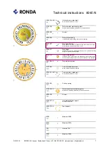 Preview for 25 page of Ronda Mastertech 8000 Technical Instructions