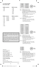 Ronda powertech 585 User Manual preview