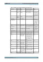 Предварительный просмотр 197 страницы Ronde & Schwarz 1304.0004.03 User Manual