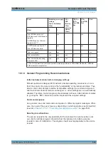 Предварительный просмотр 576 страницы Ronde & Schwarz 1304.0004.03 User Manual