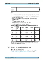 Предварительный просмотр 578 страницы Ronde & Schwarz 1304.0004.03 User Manual