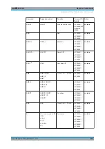 Предварительный просмотр 981 страницы Ronde & Schwarz 1304.0004.03 User Manual